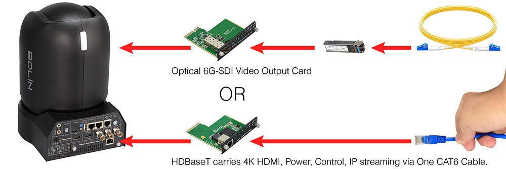 PTZ-камера 4K СЕРИИ BC-9 с 1-дюймовым CMOS-сенсором